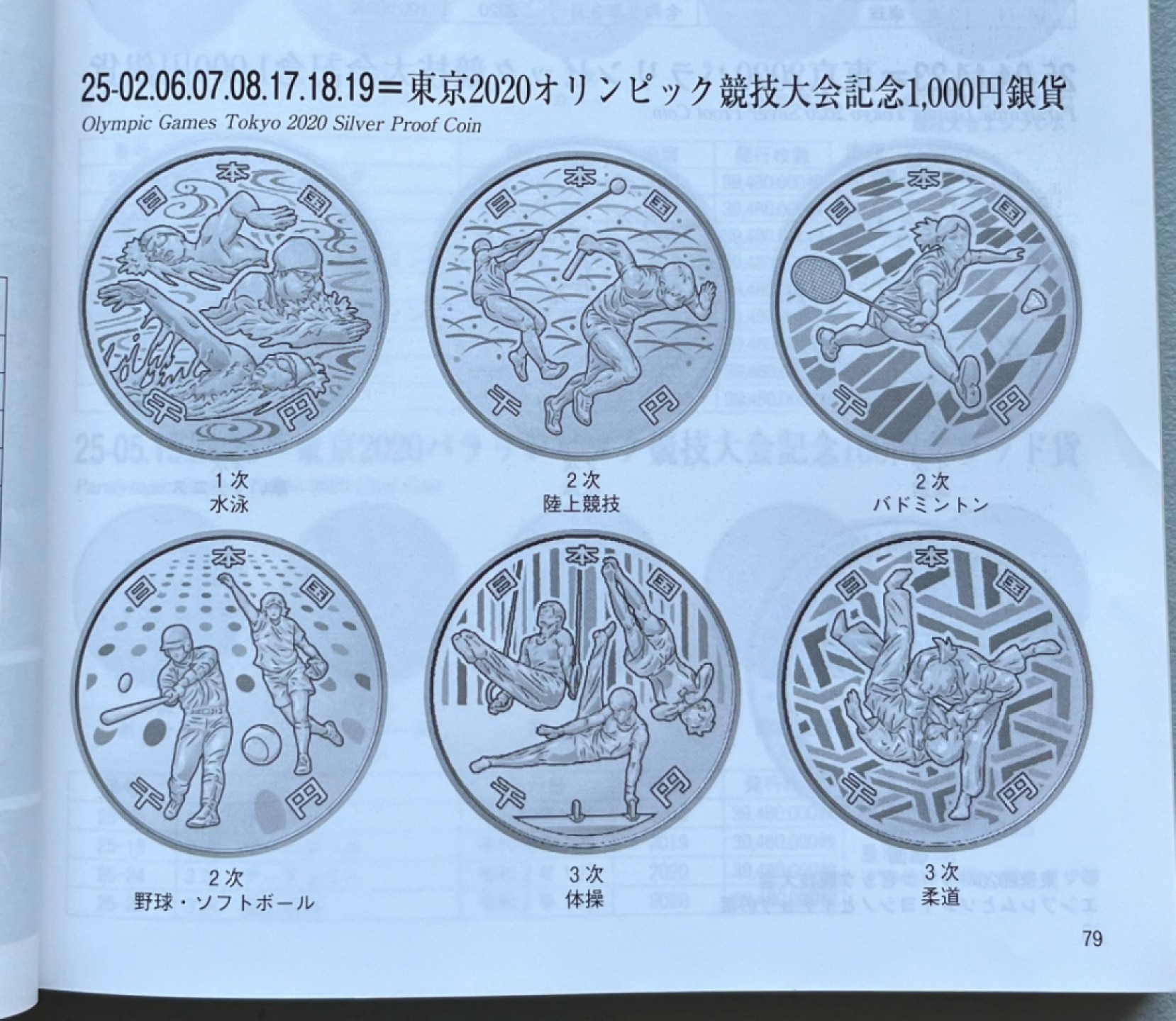 英国首日封，日本古藩札、民国钞，2020年东京奥运纪念银币全套，苏联铜章，日本琉球、天保花钱，朝鲜花钱、常平通宝铜钱，北宋铜钱套、崇宁通宝/重宝折十大钱。彼得堡世界钱币勋章拍卖第59期