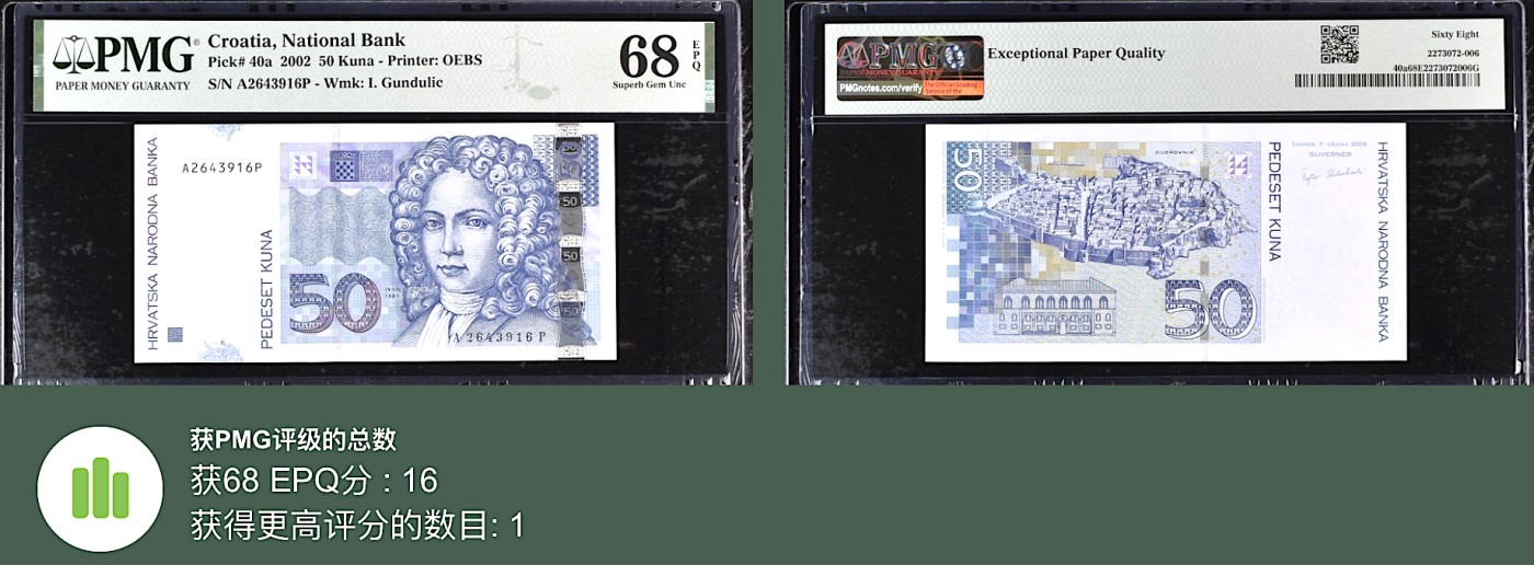 《张总朋友收藏》外币稀奇高分特别场(68及以上超高分) 拍品增加中 克罗地亚50库纳 PMG68E 2002年 克罗地亚诗人伊凡·贡都利奇 亚军分