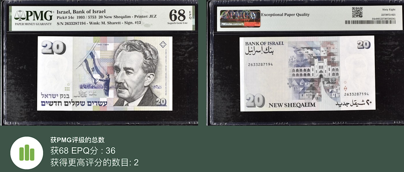 《张总朋友收藏》外币稀奇高分特别场(68及以上超高分) 拍品增加中 以色列20新谢克尔 PMG68E 1993年 亚军分