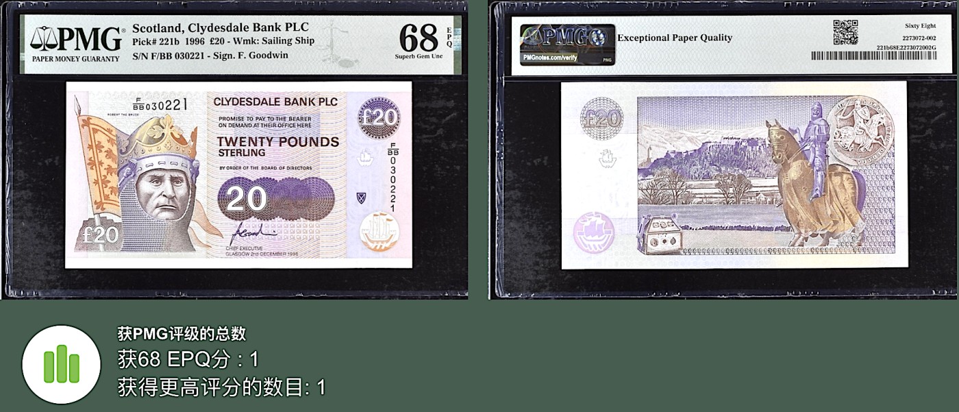 《张总朋友收藏》外币稀奇高分特别场(68及以上超高分) 拍品增加中 苏格兰20镑 PMG68E 1996年 苏格兰国王罗伯特·布鲁斯 亚军分 无47