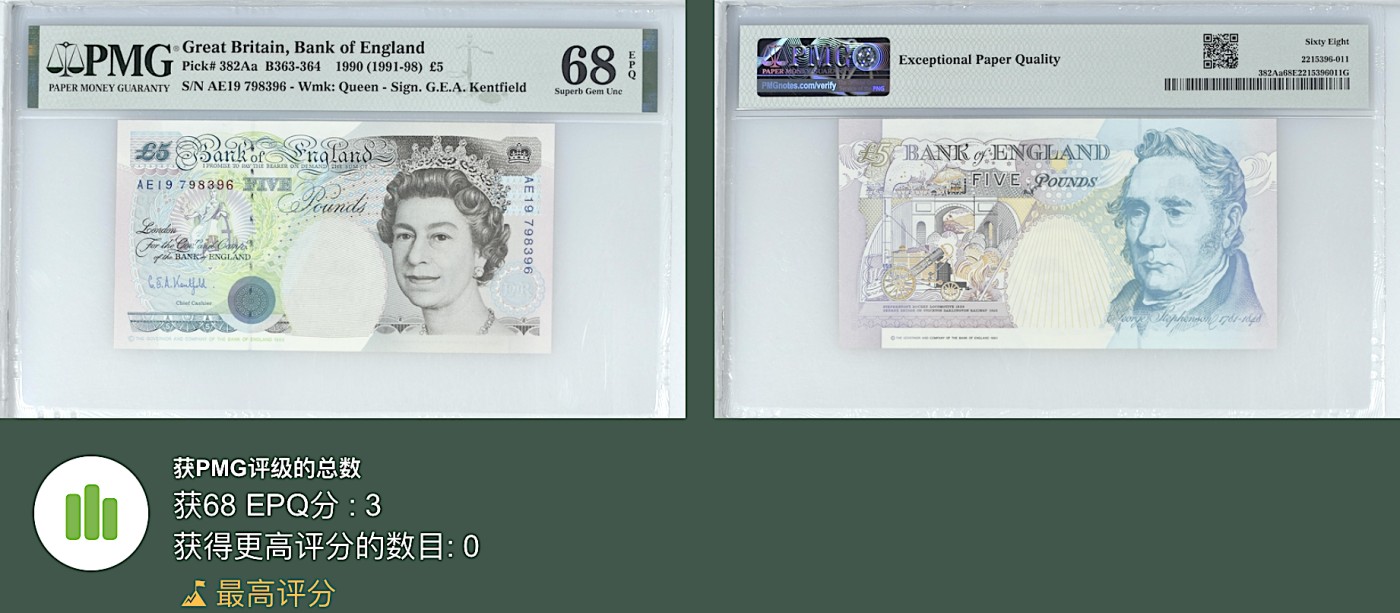 《张总朋友收藏》外币稀奇高分特别场(68及以上超高分) 拍品增加中 英格兰5镑 PMG68E 1990年 E序列女王钞 无4 冠军分