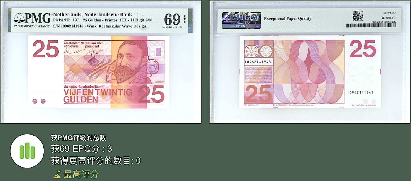 《张总朋友收藏》外币稀奇高分特别场(68及以上超高分) 拍品增加中 荷兰25盾 PMG69E 人像版超高分 1971年 冠军分