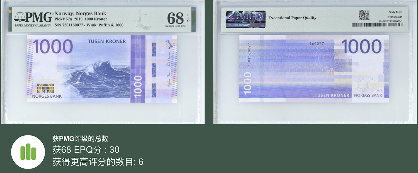 《张总朋友收藏》外币稀奇高分特别场(68及以上超高分) 拍品增加中 挪威1000克朗 PMG68E 2019年海洋版 亚军分 无4