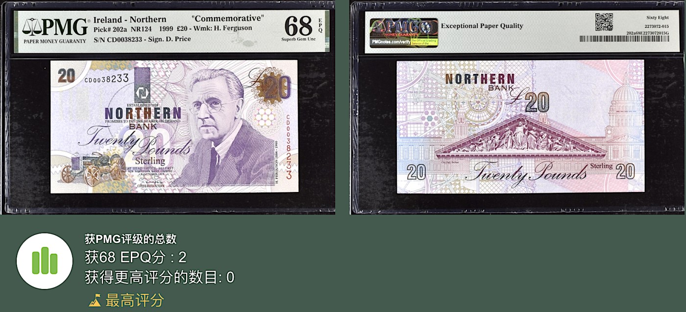 《张总朋友收藏》外币稀奇高分特别场(68及以上超高分) 拍品增加中 北爱尔兰20镑 PMG68E 1999年 北方银行 英国发明家亨利·乔治·弗格森 无47 冠军分 仅2张