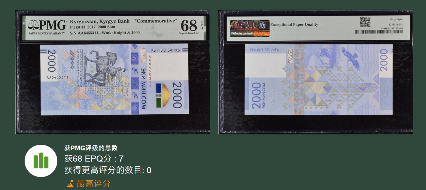 《张总朋友收藏》外币稀奇高分特别场(68及以上超高分) 拍品增加中 吉尔吉斯斯坦2017年2000索姆A冠PMG68E超高冠军分仅7张 外币颜值担当品种