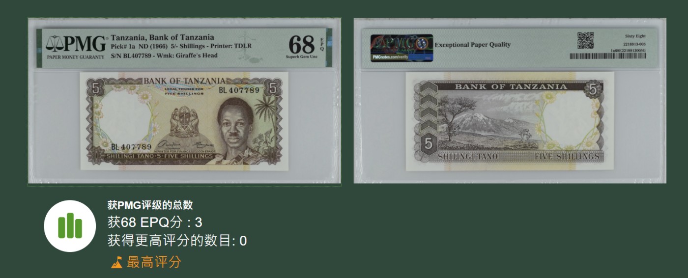 《张总朋友收藏》外币稀奇高分特别场(68及以上超高分) 拍品增加中 坦桑尼亚1966年5先令PMG68E 唯3冠军分，乞力马扎罗 双面雕刻 独立后第一枚历史意义纸钞 顺子尾789 长颈鹿水印非常精美