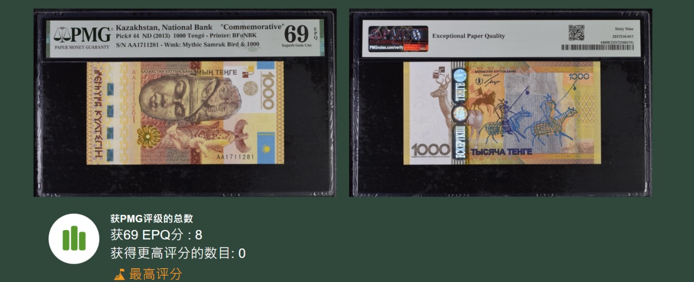 《张总朋友收藏》外币稀奇高分特别场(68及以上超高分) 拍品增加中 哈萨克斯坦2013年1000坚戈首发AA冠PMG69E冠军分无4 全球仅8张 301张送评记录 冠军太难了 IBNS世界最佳纸币获奖钞