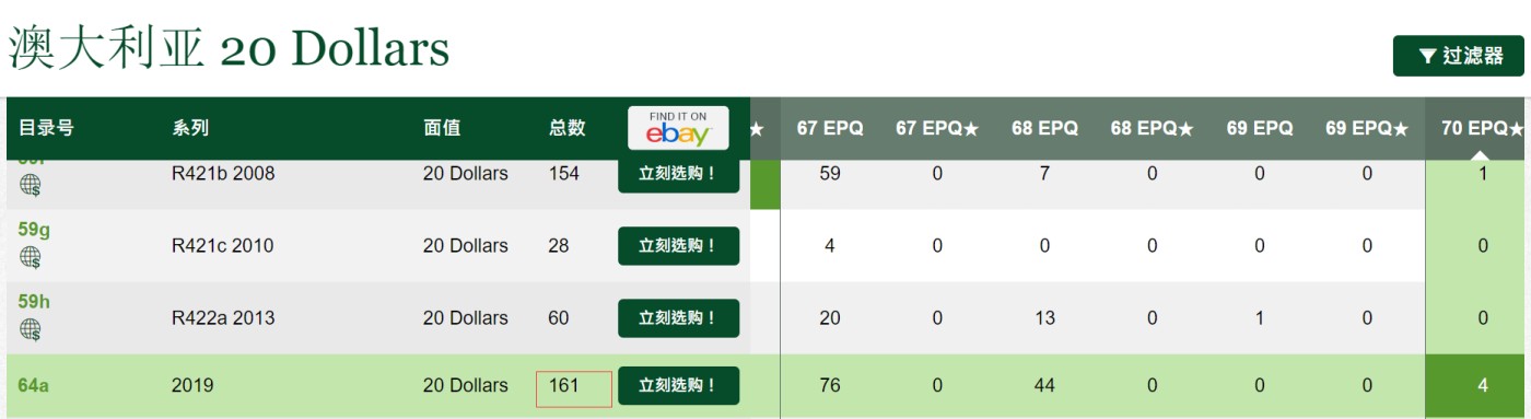 《张总朋友收藏》外币稀奇高分特别场(68及以上超高分) 拍品增加中 澳大利亚2019年20镑AA冠PMG70E满分绝对冠军分全程无4，161张评级记录 就评出4张满分