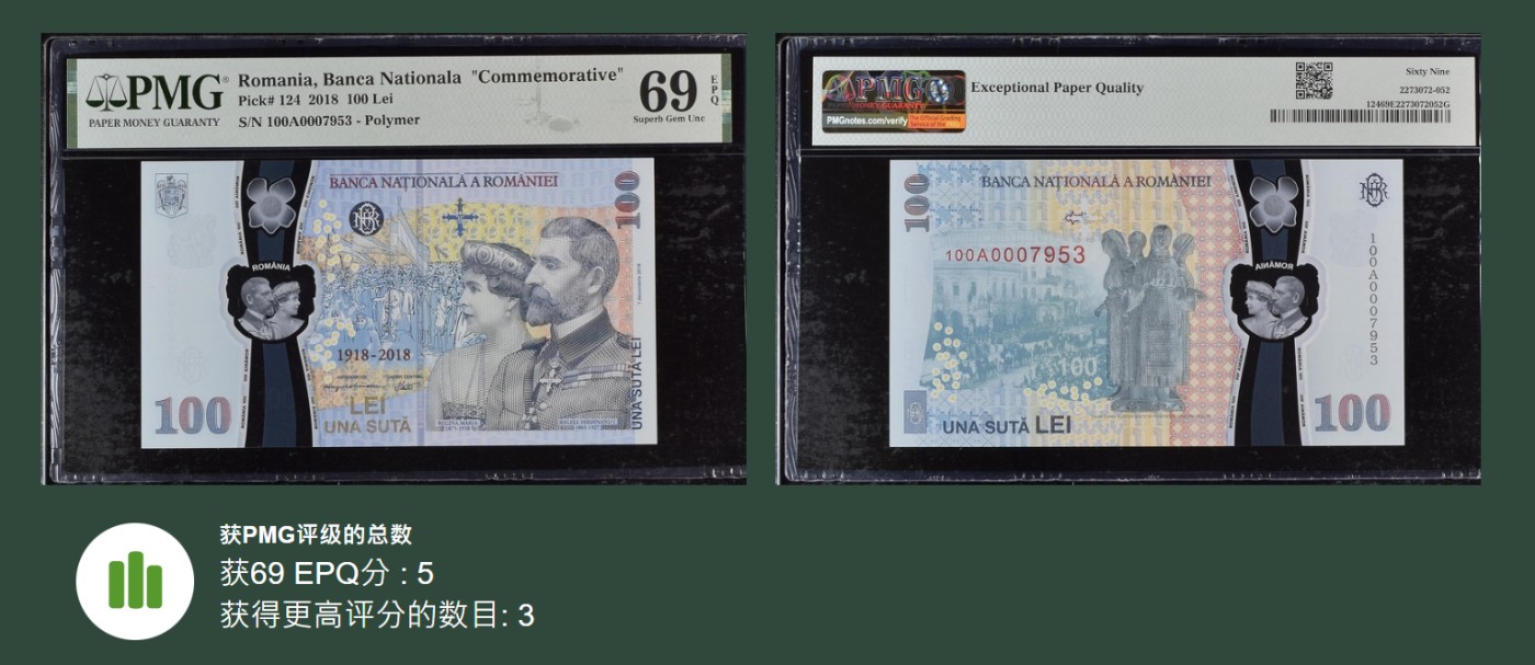 《张总朋友收藏》外币稀奇高分特别场(68及以上超高分) 拍品增加中 罗马尼亚2018年100列伊PMG69E超高分13579奇数号 更高分仅3张 149张送评记录 能评到4名非常难得 统一100年塑料纪念钞 带原装册