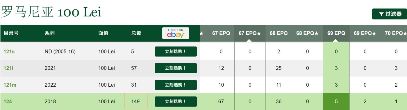《张总朋友收藏》外币稀奇高分特别场(68及以上超高分) 拍品增加中 罗马尼亚2018年100列伊PMG69E超高分13579奇数号 更高分仅3张 149张送评记录 能评到4名非常难得 统一100年塑料纪念钞 带原装册