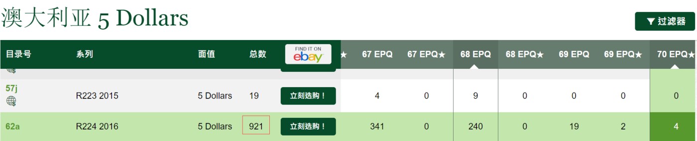 《张总朋友收藏》外币稀奇高分特别场(68及以上超高分) 拍品增加中 澳大利亚2016年5镑AA冠PMG70E满分绝对冠军分全程无4，921张评级记录 就评出4张满分