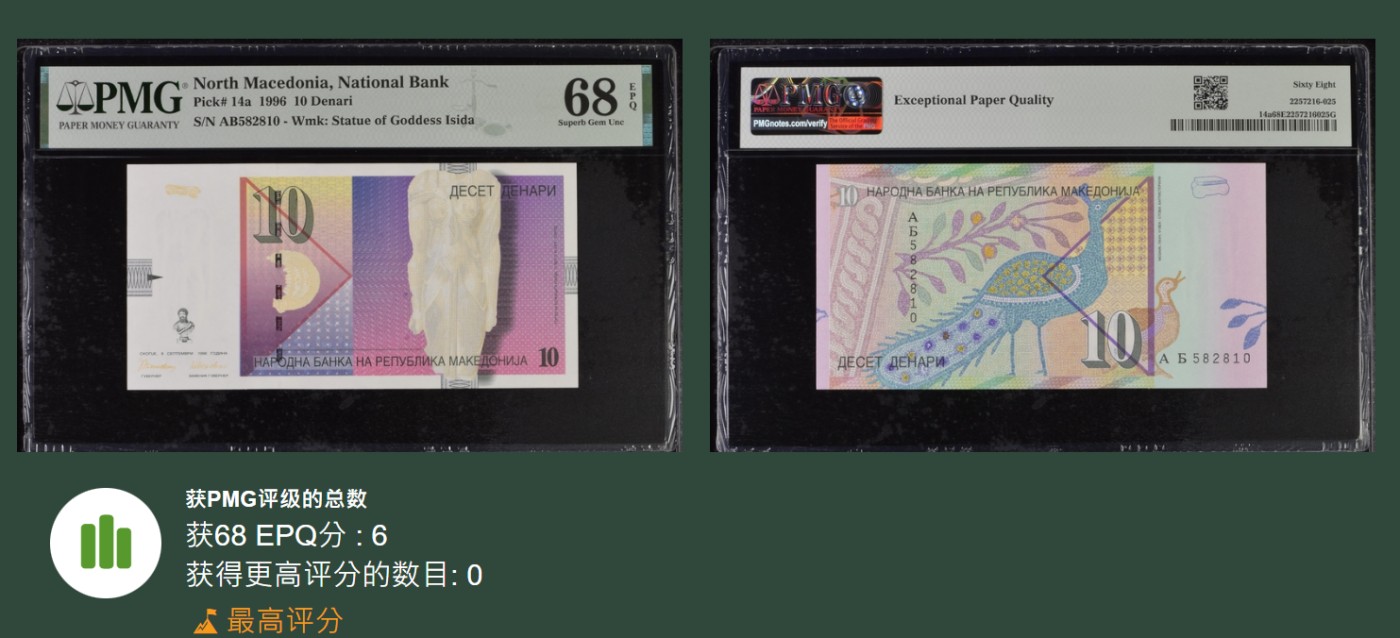 《张总朋友收藏》外币稀奇高分特别场(68及以上超高分) 拍品增加中 马其顿1996年少见初版10第纳尔PMG68E冠军分无47