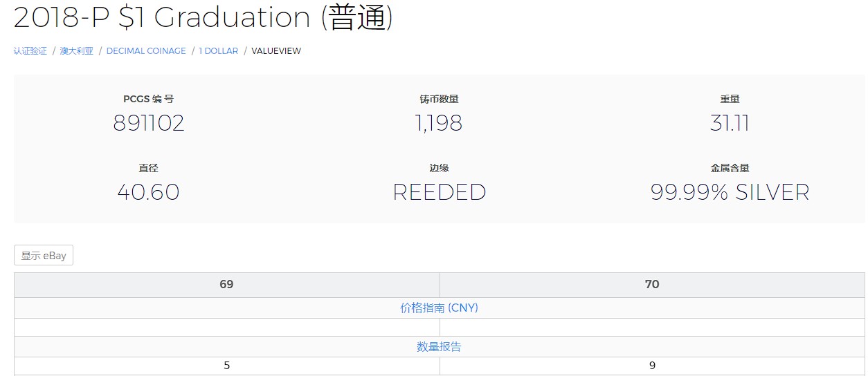 橡树集藏-006场 海纳百川 pcgs-ms70 2018年澳大利亚恭贺毕业1美元纪念大银币 完美品相 霍格沃兹的可爱猫头鹰 珀斯厂