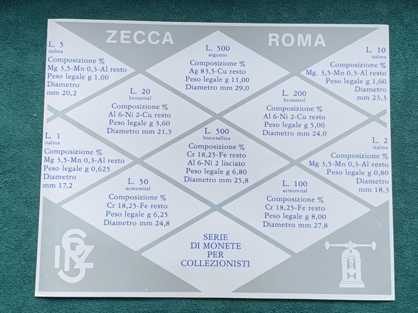 《竞宝斋》第180场-周日，周一2场 (全场包邮) 意大利，1984，普制套币 含帆船银币