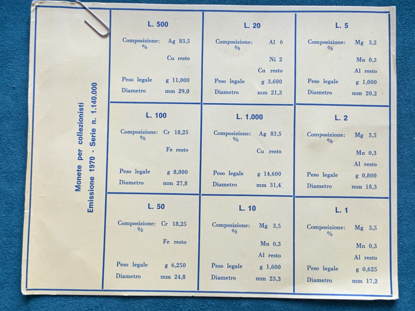 《竞宝斋》第180场-周日，周一2场 (全场包邮) 意大利，1970，普制套币 含两枚银币