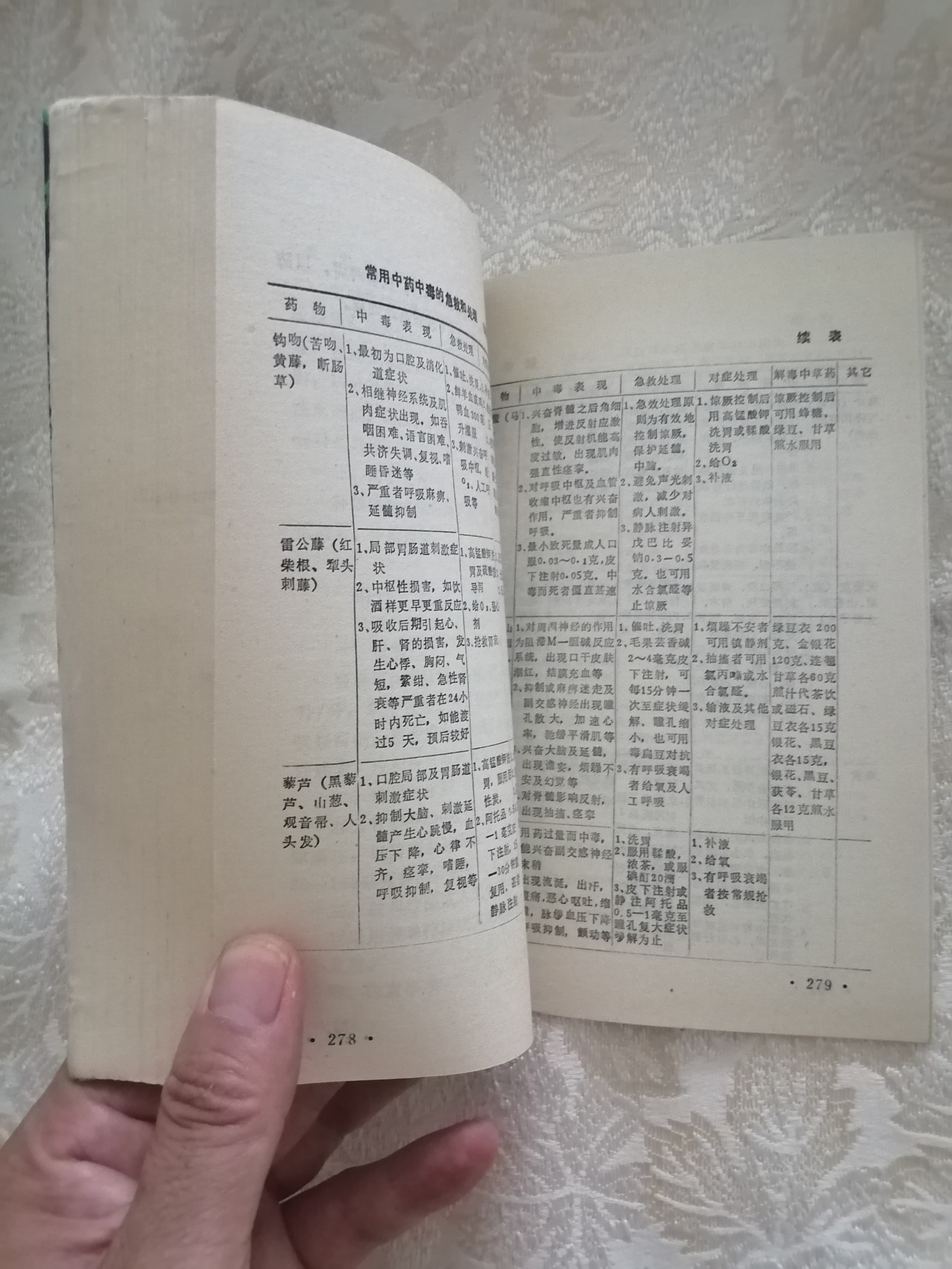 中医内科急症学