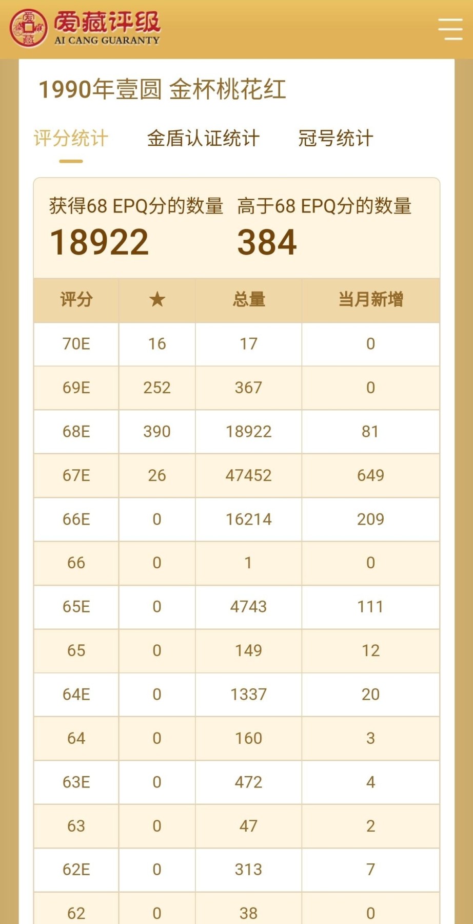 901狮子身数三朦胧号DM91111229爱藏68分评级币