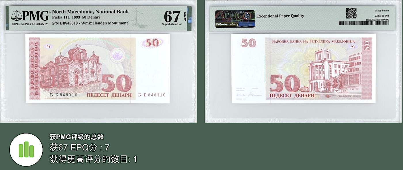 《张总收藏》110期—外币强钞 马其顿50第纳尔 PMG67E 1993年 亚军分 更高分仅一张