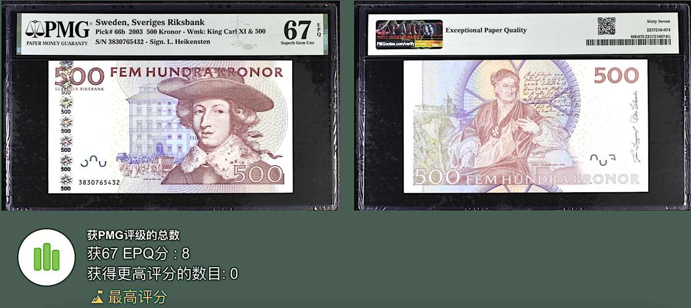 《张总收藏》110期—外币强钞 瑞典500克朗 PMG67E 2003年 红卡尔 冠军分