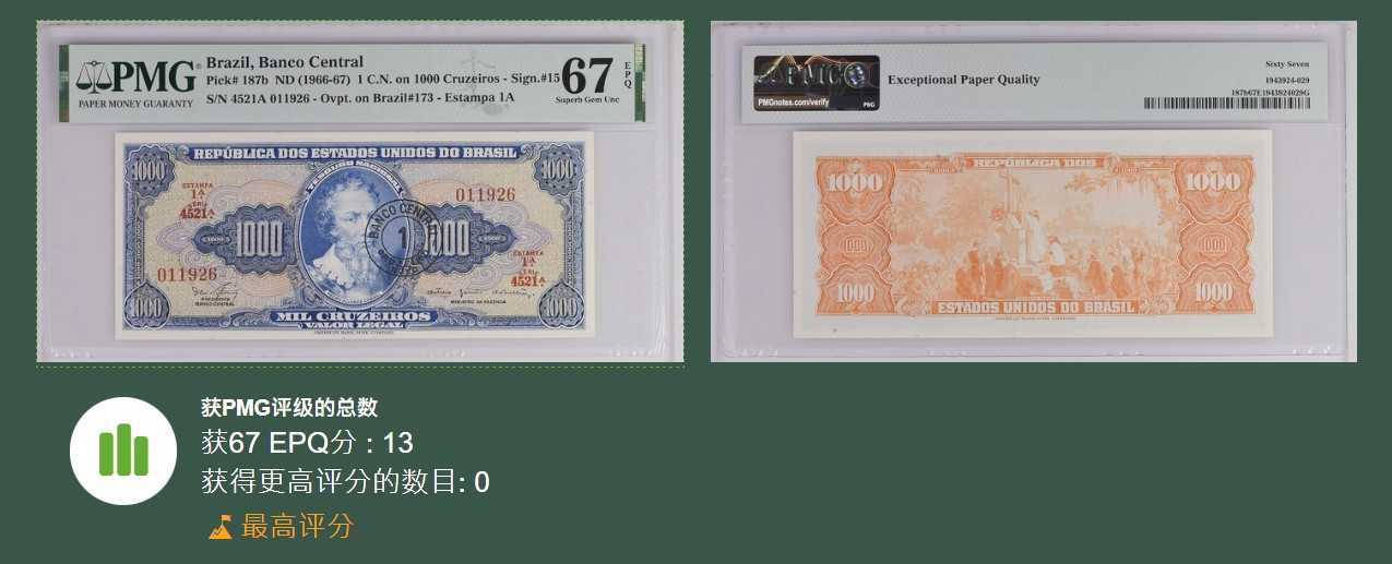 《张总收藏》110期—外币强钞 巴西1966年1000克鲁塞罗少见A冠PMG67E冠军分