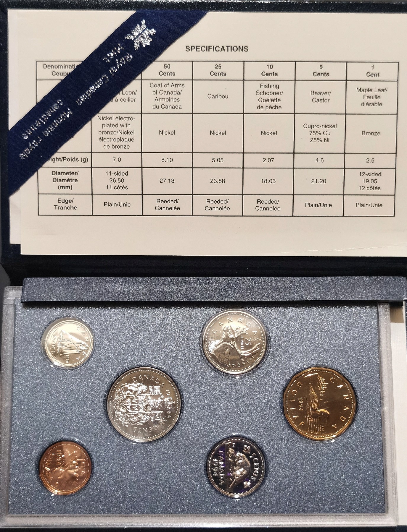 博洋堂世界钱币拍卖第034期（全场包邮） 1994年加拿大精制套币