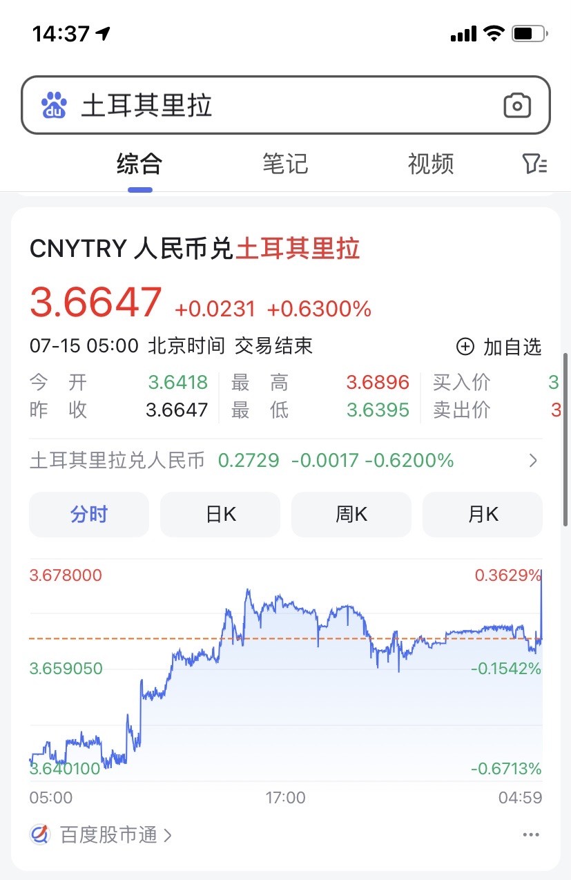收藏联盟Quantum Auction 第274期拍卖 爱神维纳斯的故乡-塞浦路斯 土耳其2005版10和20里拉 品相如图 圣经古城 世界文化遗产 以弗所