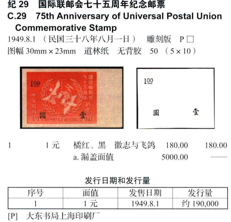 洪涛臻品批发群 精选邮票限时拍卖第三百三十二期  民纪29 国际邮联75周年 无齿票1全新 面艳背白！四条整洁大宽边！ 雕刻版很漂亮!【图3:10几年前牌价180元，尾图:目前市场价220元!】