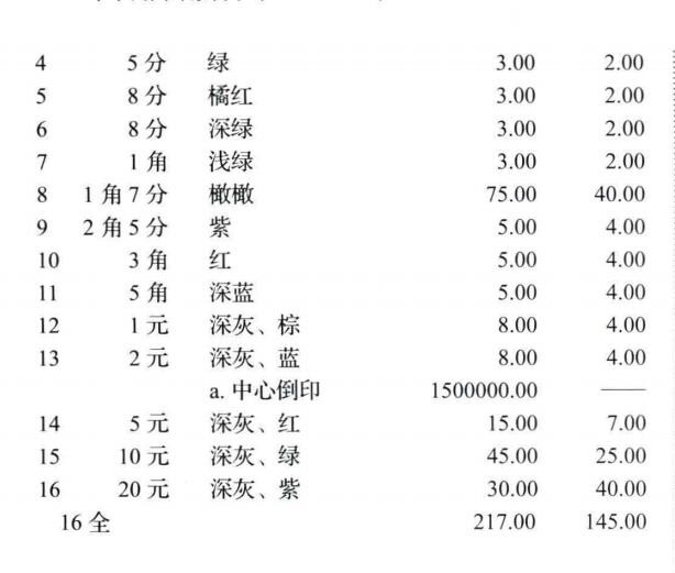 洪涛臻品批发群 精选邮票限时拍卖第三百二十八期  民普24 纽约版孙中山像邮票 新16枚大全套 原胶润！ 难得好品种好品质！【图3:10几年前牌价新票217元】