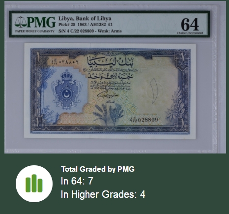 【Blue Auction】✨世界纸币精拍第347期——周日畅拍场【精】 【无47】利比亚 1963年1镑 PMG64 早期少见品种  