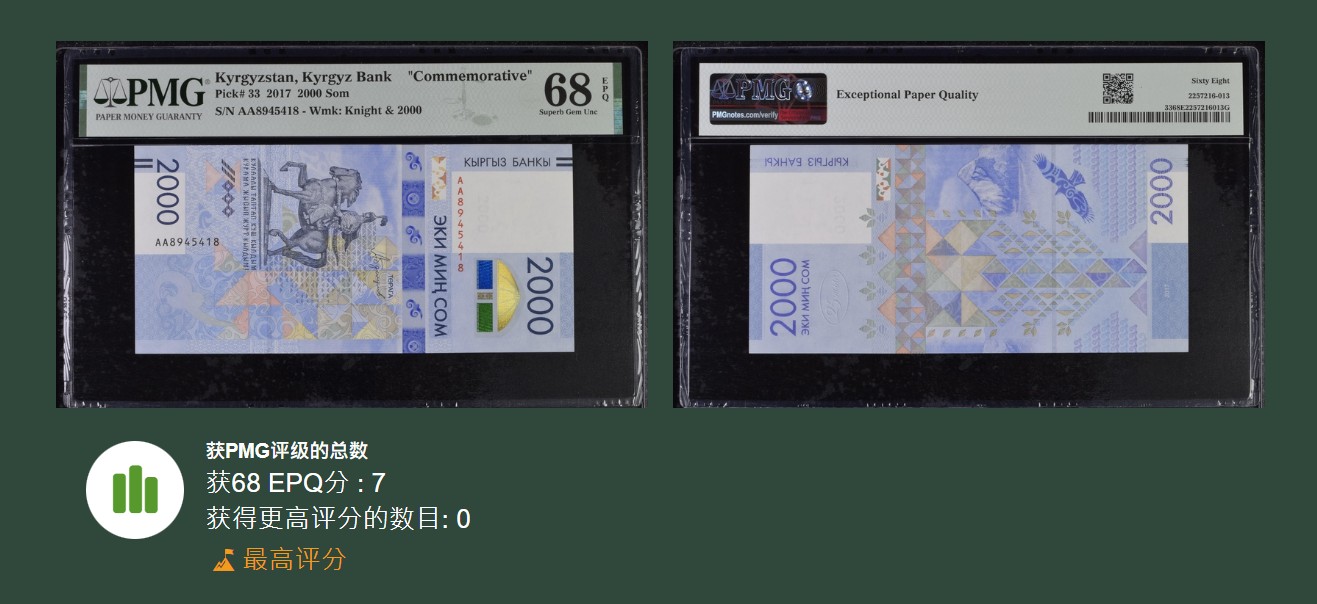 《张总收藏》111期—外币精品荟萃-海外名人特别场 吉尔吉斯斯坦2017年2000索姆A冠PMG68E超高冠军分仅7张 外币颜值担当品种