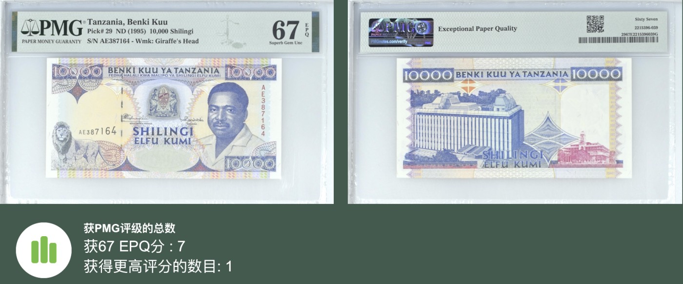 《张总收藏》111期—外币精品荟萃-海外名人特别场 坦桑尼亚10000先令 PMG67E 1995年版