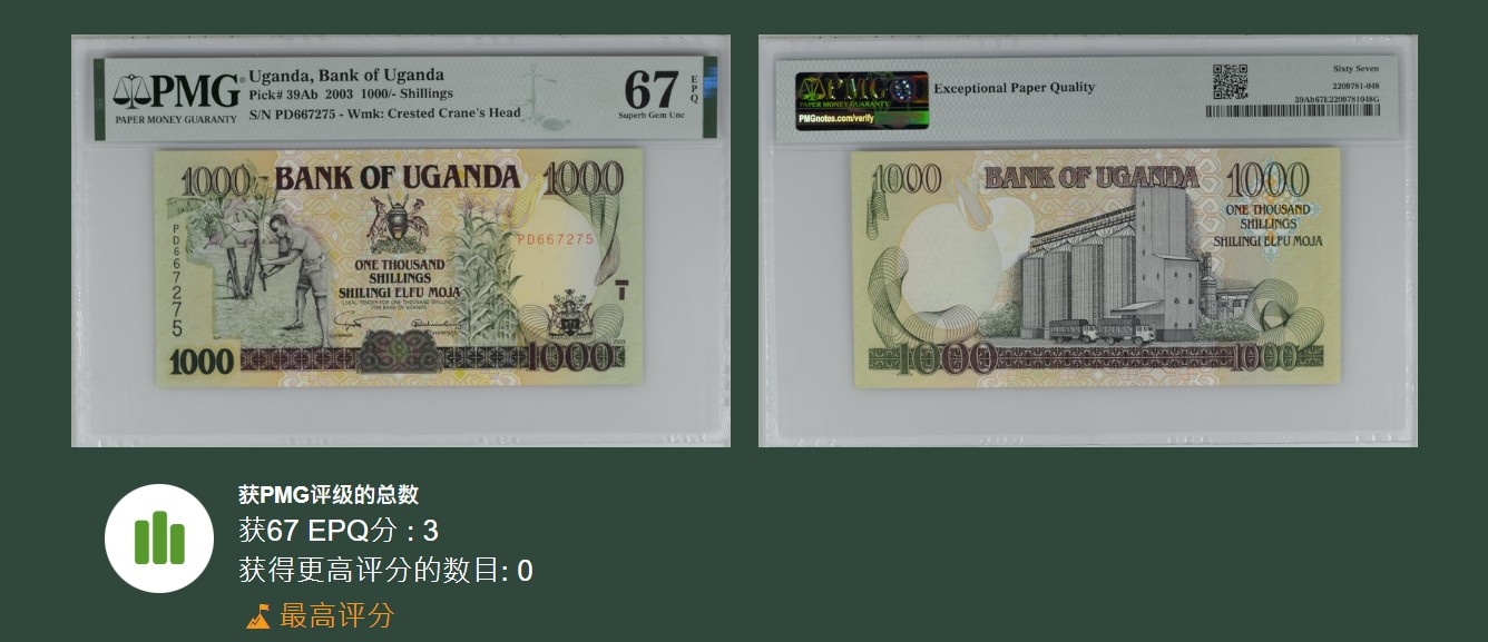 《张总收藏》111期—外币精品荟萃-海外名人特别场 乌干达2003年1000先令PMG67E冠军分无4  全球仅3张