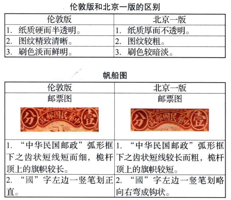 洪涛臻品批发群 精选邮票限时拍卖第三百四十七期  1913年民国第一套正式邮票 【伦敦版帆船--灰棕半分 双联票！】 【发行量比清代蟠龙票还少,全套只发行了30万套！】平时你能见到的基本都是北京二版与北京一版,伦敦版比它们太少见！（伦敦版分辨方法图3,北京一版与二版分辨方法见图4。 拍卖捡漏还能学邮识，洪涛拍卖财学双丰收💝）