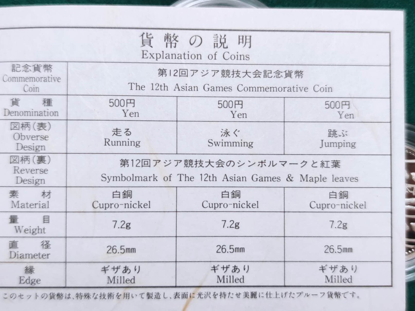 燕姐第52场拍卖 平成十二年日本运动会纪念币三枚