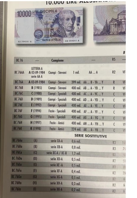 【Blue Auction】✨世界纸币精拍第352期——莫总专场XXVI 【无47 补号】意大利 1984年10000里拉 PMG66EPQ （该冠号发行量最少 仅20万张）