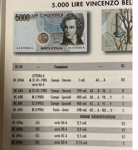 【Blue Auction】✨世界纸币精拍第352期——莫总专场XXVI  【补号】意大利 1985年5000里拉 PMG67EPQ  （该冠号仅发行76万张）