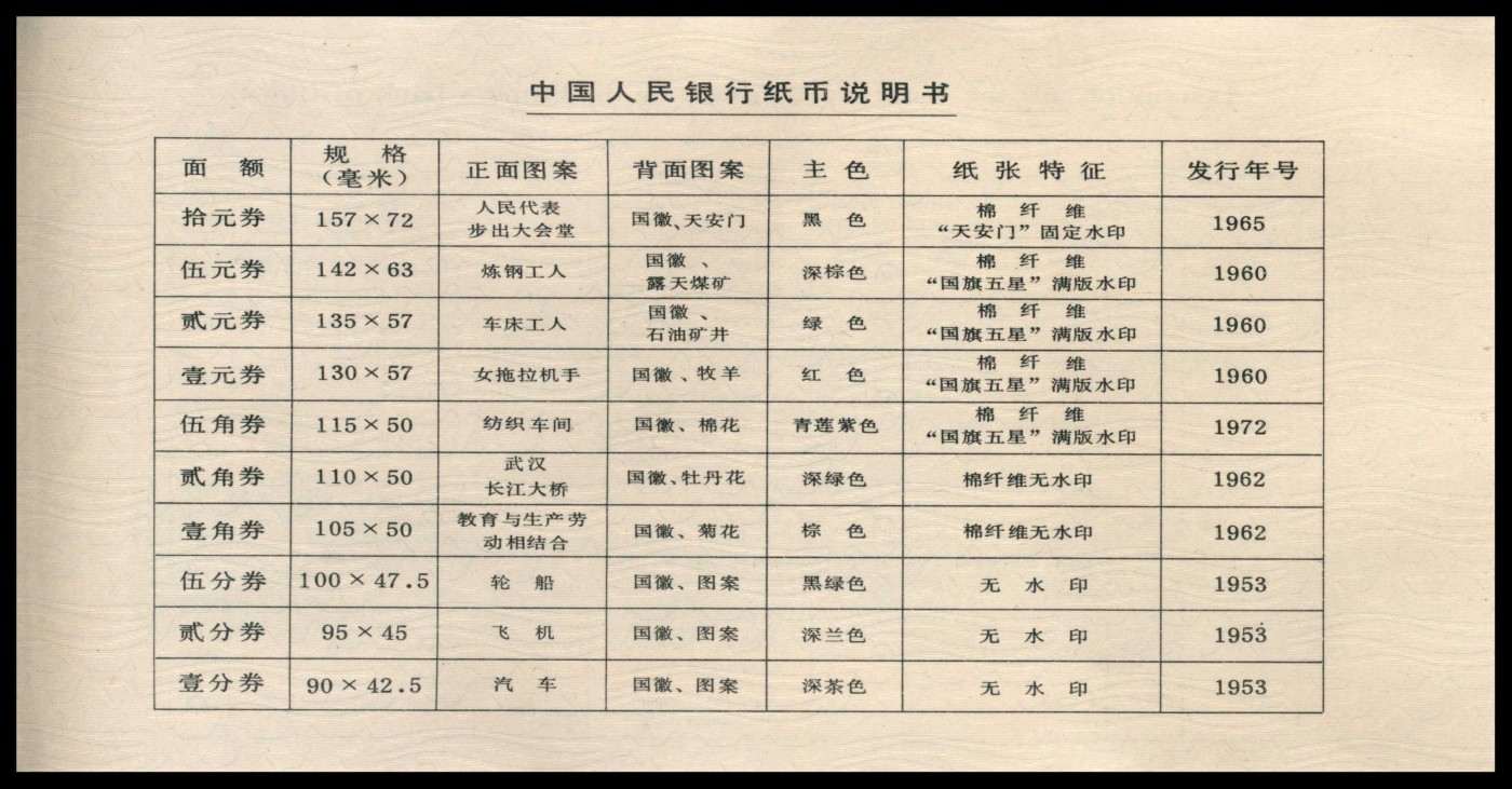 太藏纸币第三期 1953-1972年第三版人民币小全套十枚带册，包括长号壹分、长号贰分、长号伍分、红二平壹角、凸版贰角、凸版水印伍角、三罗马壹圆、布币贰圆、三罗马伍圆、三罗马拾圆各一枚，全新