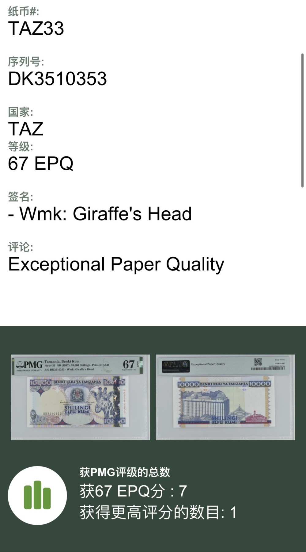 【丑猫】今晚七点【自动快拍】 坦桑尼亚无47【亚军分】