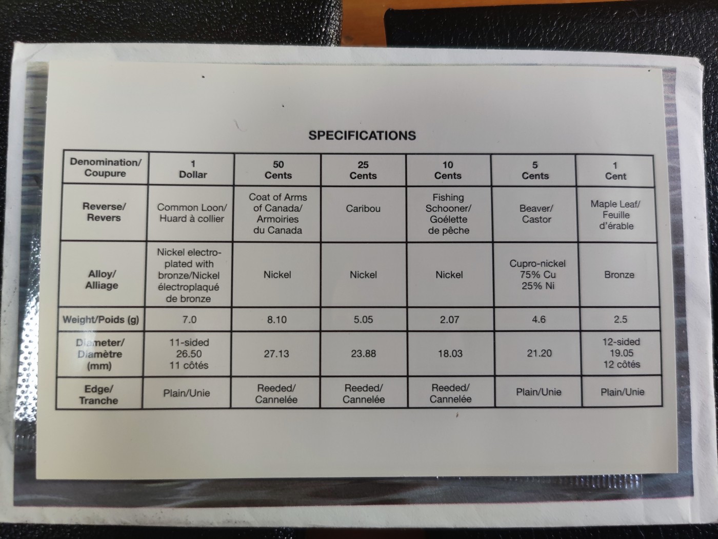 长老汇马年精选第十五场拍卖 1996加拿大潜鸟6枚套币原厂塑封装带外纸，总面值1.91加元，其中1996年1加元克书标价32美金
