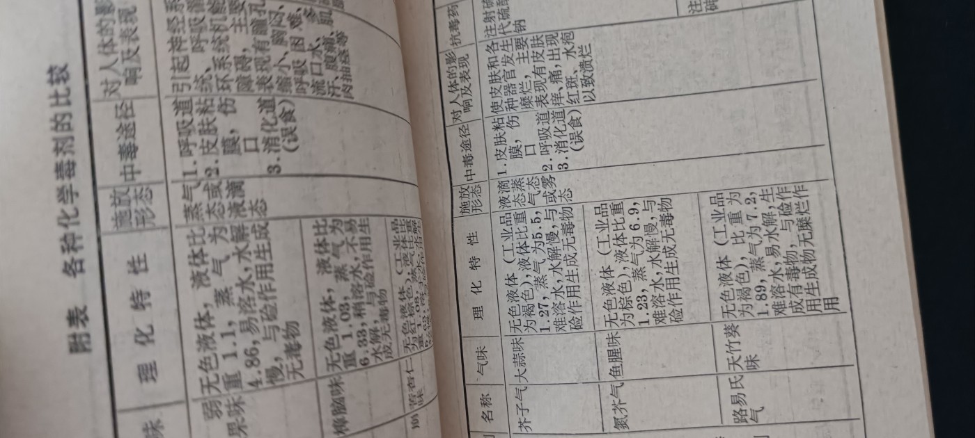 全场0起0押金，红色文化专场！ 三防小知识