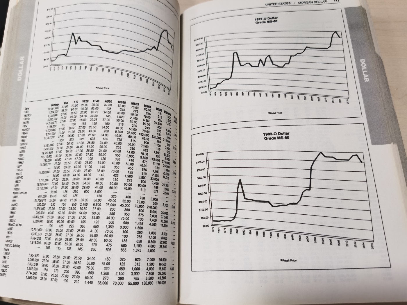 博洋堂世界钱币拍卖第038期（全场包邮） 克劳斯2017年北美硬币和价格目录：美国、加拿大和墨西哥 第26版，少见的细分目录，厚达744页（该拍品运费到付）