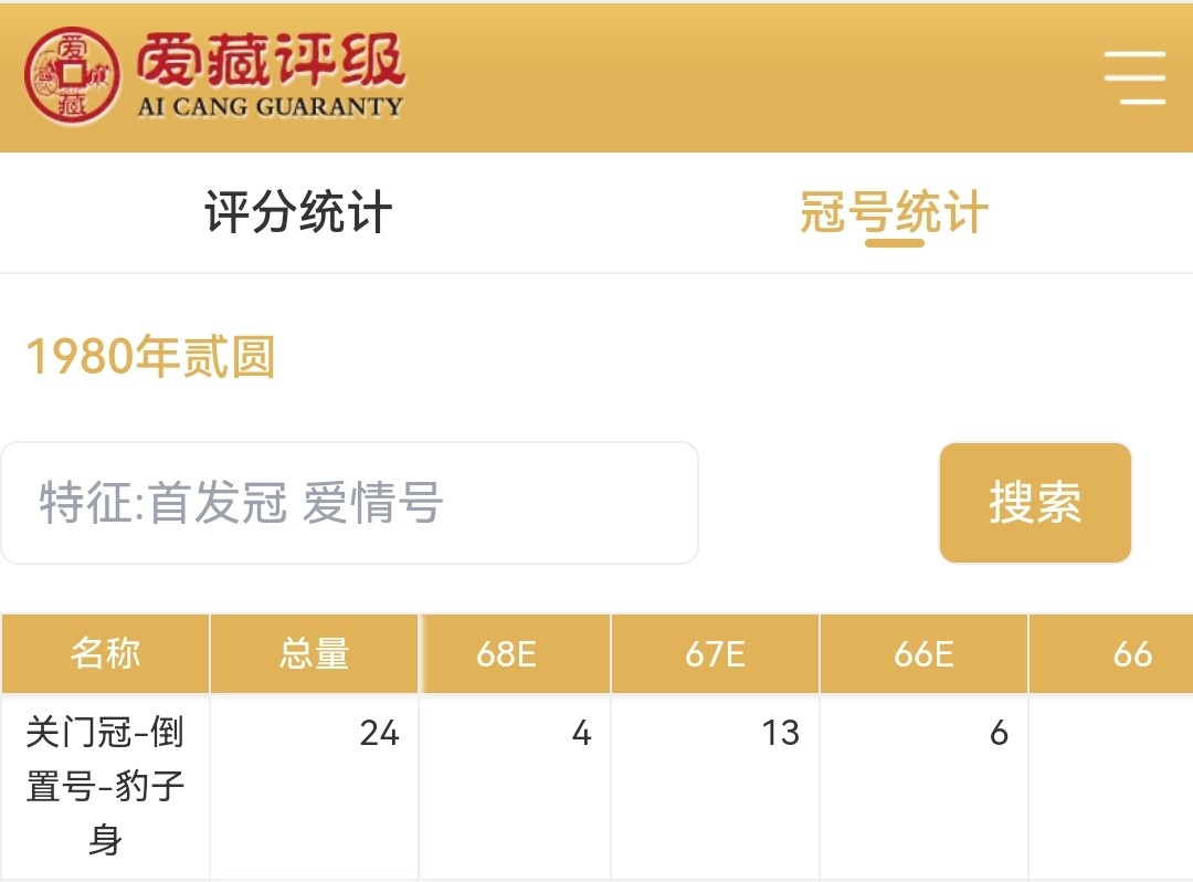 802BR09991861关门冠·倒置号·豹子身·背面位移，尾861，爱藏评级67EPQ⭐⭐⭐，全网仅仅24枚。