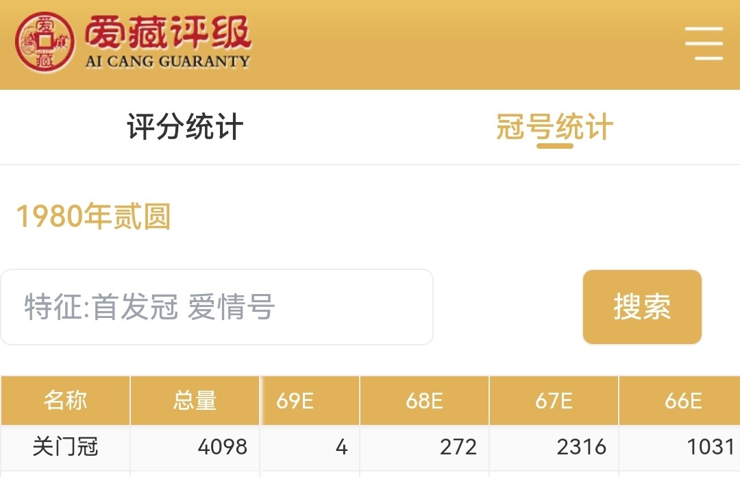 802BR09991861关门冠·倒置号·豹子身·背面位移，尾861，爱藏评级67EPQ⭐⭐⭐，全网仅仅24枚。