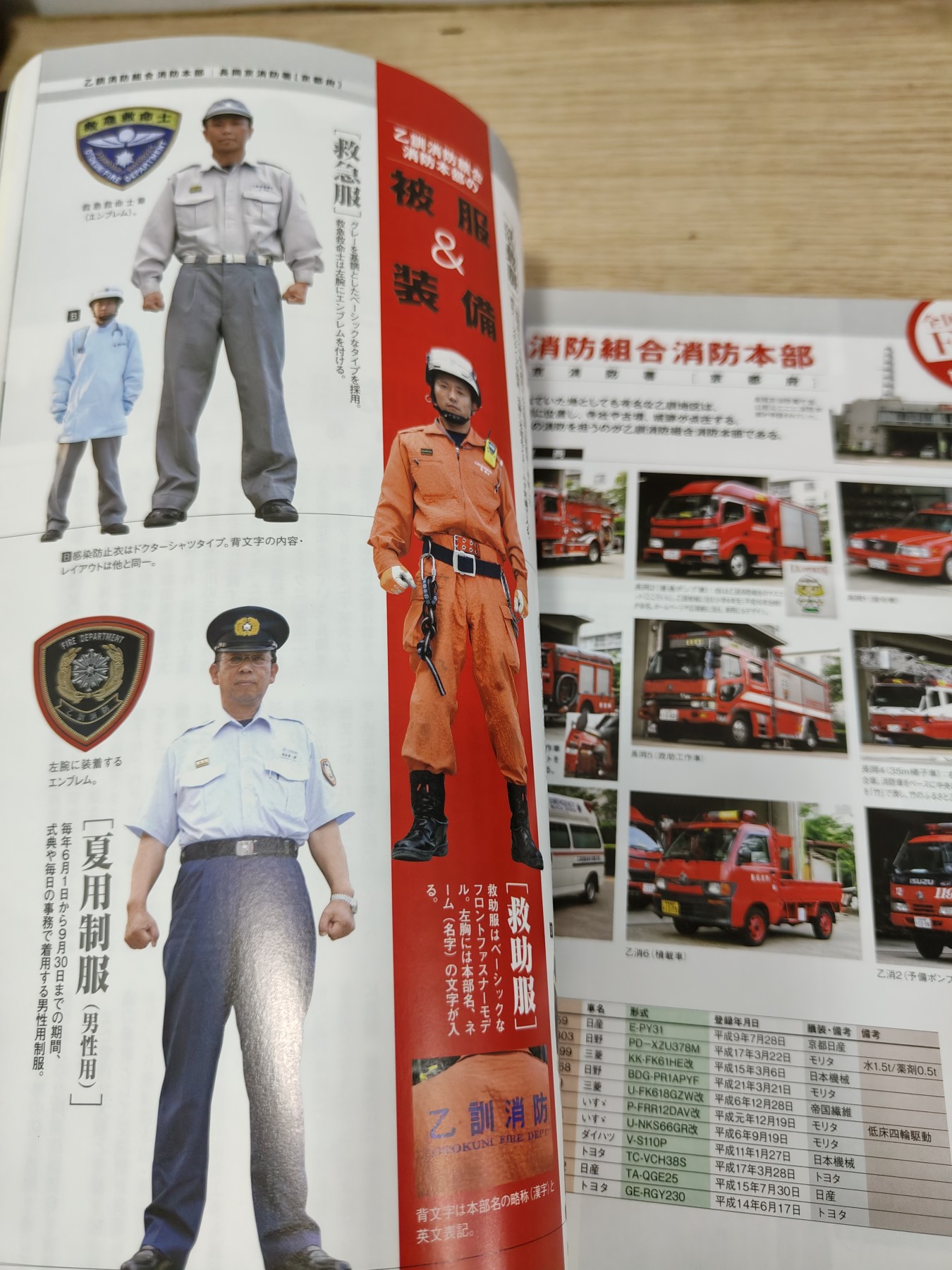 全场0元起拍 第82期 咸鱼国勋章拍卖专场 8月16日（周三）下午6：00开始 日本消防刊物 130页左右