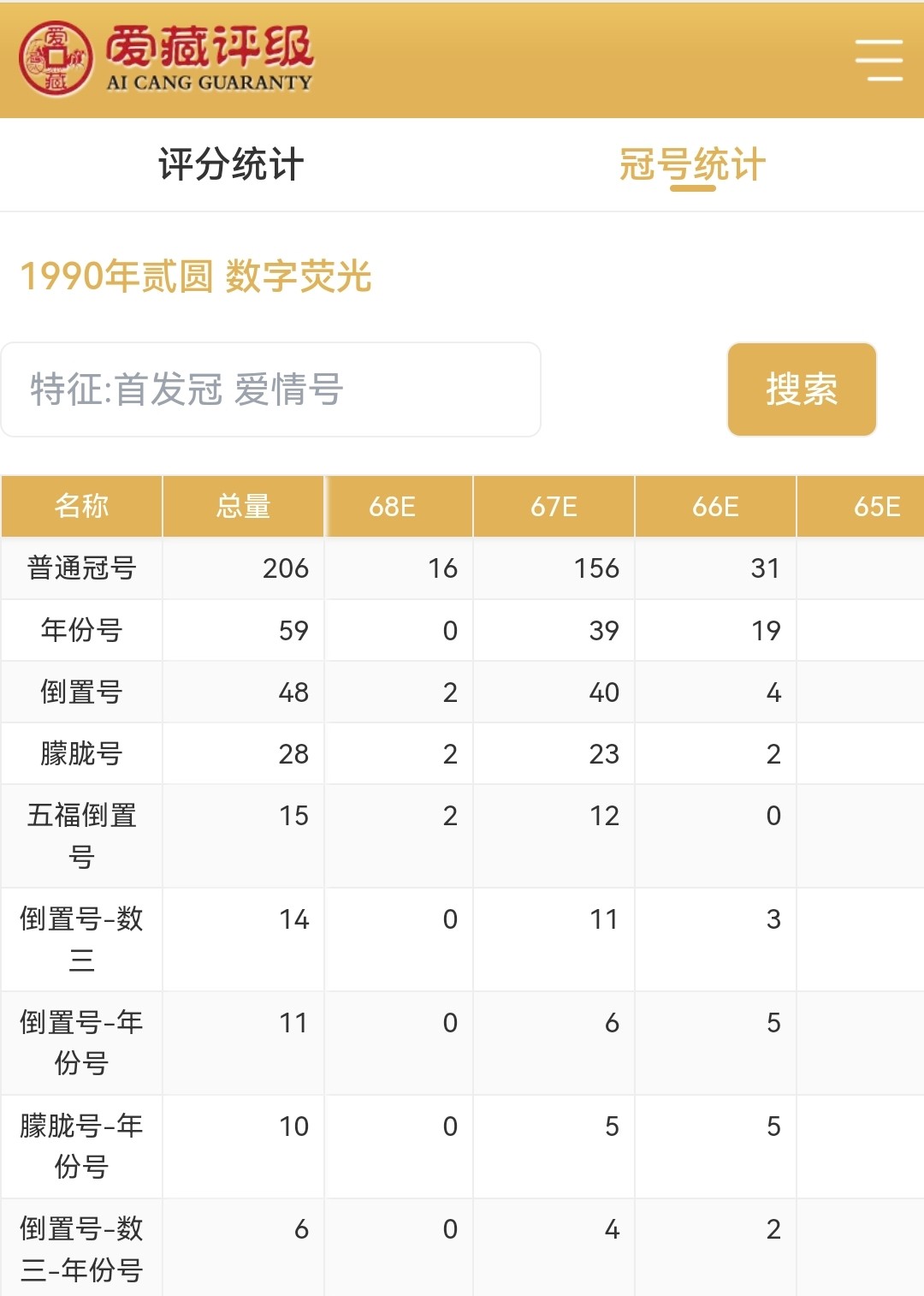 902DZ61991966数字荧光·倒置号·数三·年份号，双尾66，爱藏评级67EPQ⭐⭐⭐，截至目前全网仅仅6枚。