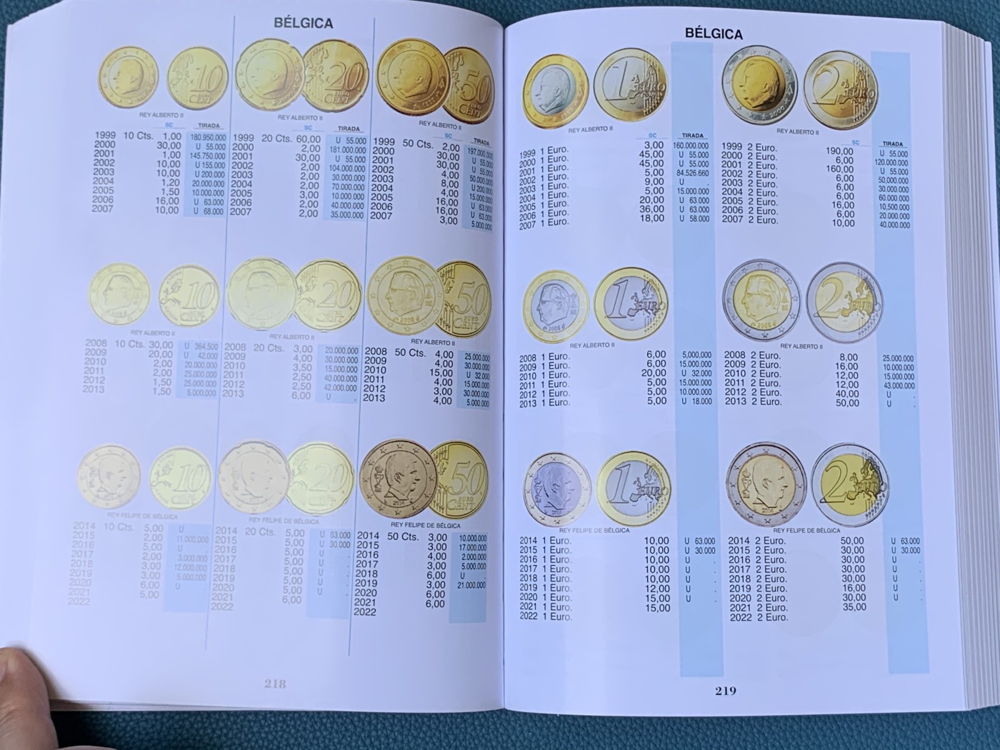《竞宝斋》第189场-周日，周一 2场 (全场包邮) 西班牙 2023年 钱币目录 包含属地，本土，现代币，纸币。527页的厚度。值得拥有