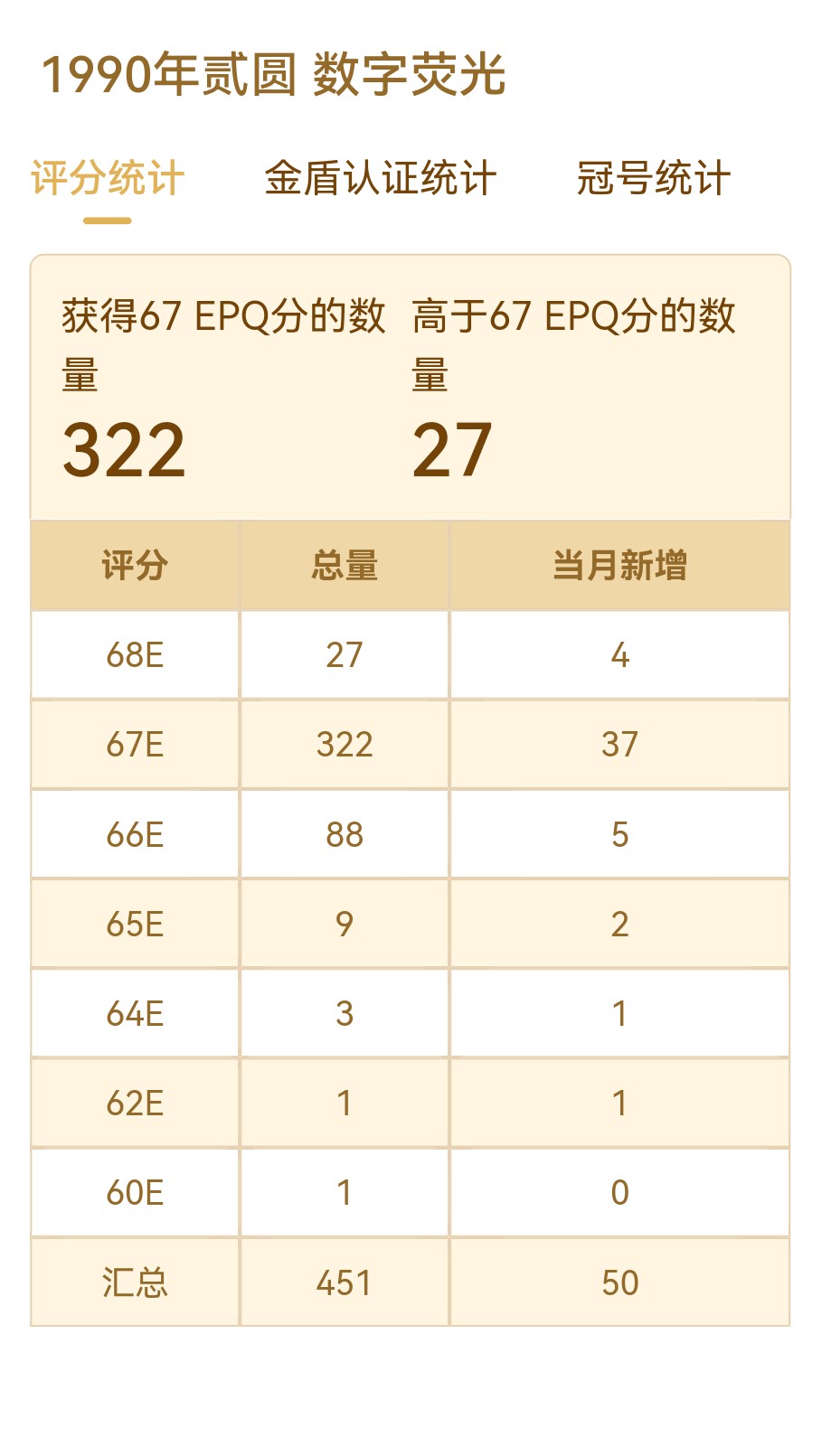 902DZ61991966数字荧光·倒置号·数三·年份号，双尾66，爱藏评级67EPQ⭐⭐⭐，截至目前全网仅仅6枚。