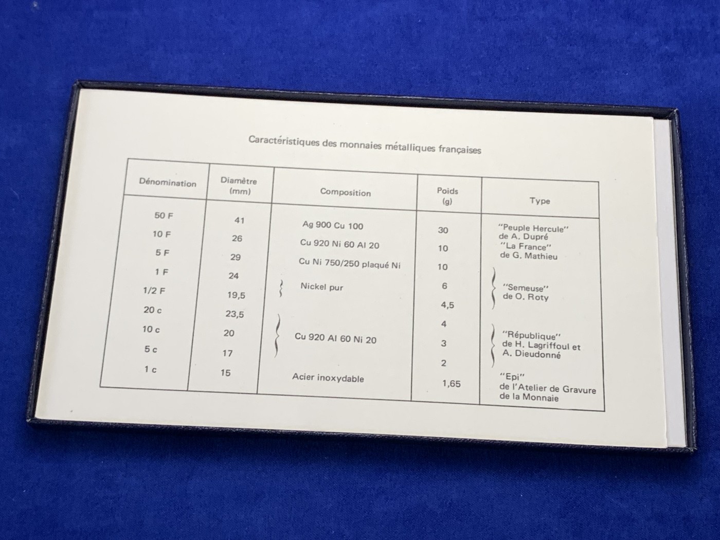 《竞宝斋》第189场-周日，周一 2场 (全场包邮) 1974年法国套币，原盒原封共9枚，市场上少见，品相如图。其中包括大力神大银币，这是该币首年推出50法郎，很有意义，市场上同品相的评级币价值不菲。