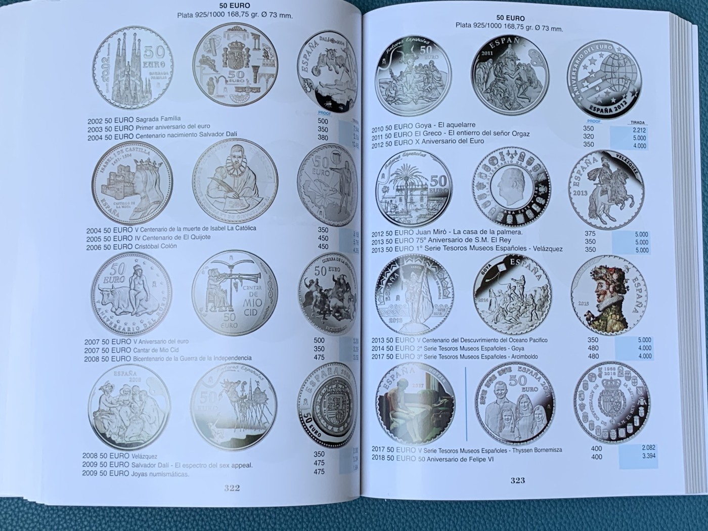 《竞宝斋》第189场-周日，周一 2场 (全场包邮) 西班牙 2023年 钱币目录 包含属地，本土，现代币，纸币。527页的厚度。值得拥有