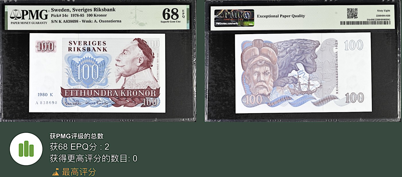 《张总收藏》115期-外币超精品场 新壳无划痕 瑞典100克朗 PMG68E 1980年 无47 唯二冠军分